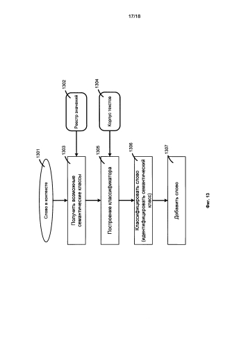 Разрешение семантической неоднозначности при помощи семантического классификатора (патент 2579873)
