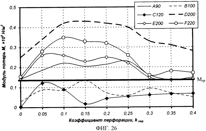 Многослойная армированная виброшумодемпфирующая плосколистовая прокладка (патент 2351995)