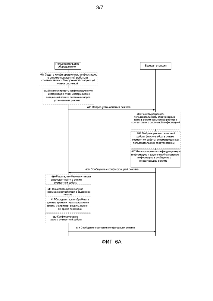 Способ установления режима совместной работы, пользовательское оборудование, базовая станция и система (патент 2620717)