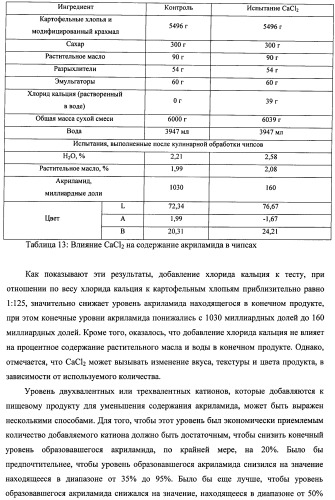 Способ получения термически обработанного пищевого продукта со сниженным содержанием акриламида (патент 2391000)