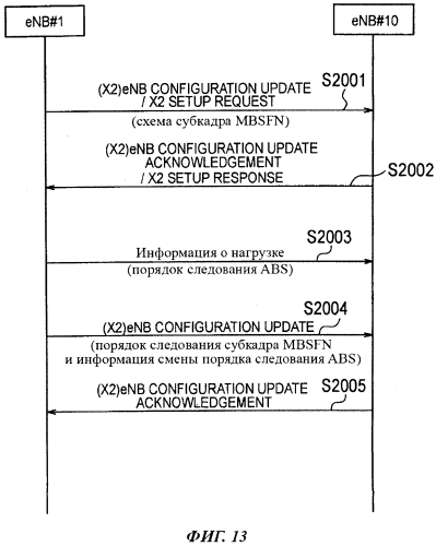 Способ мобильной связи и базовая радиостанция (патент 2549372)