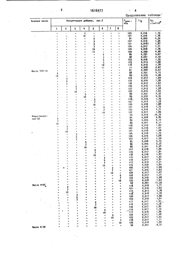 Смазочная композиция (патент 1616977)