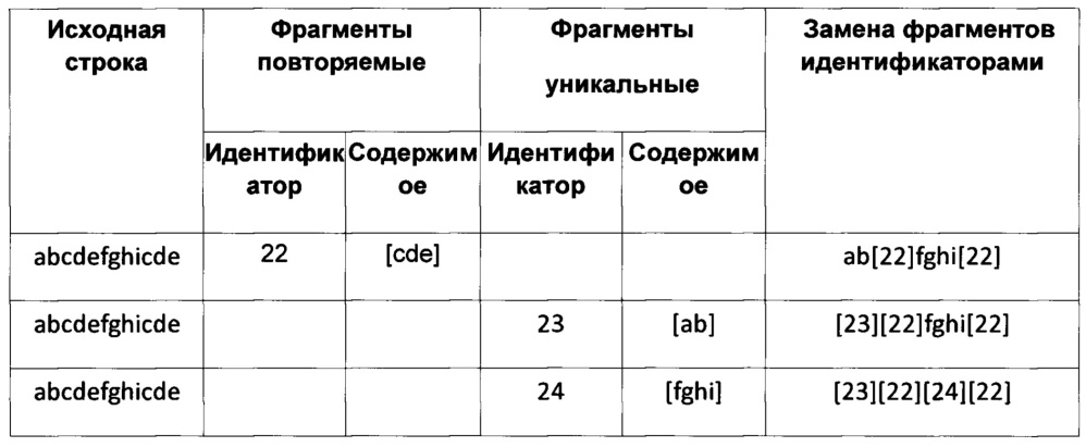 Способ организации хранения частично совпадающих больших объектов (патент 2656721)