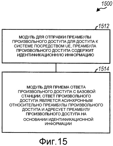 Способ и устройство для произвольного доступа в системе связи множественного доступа с ортогональным разделением каналов (патент 2452139)