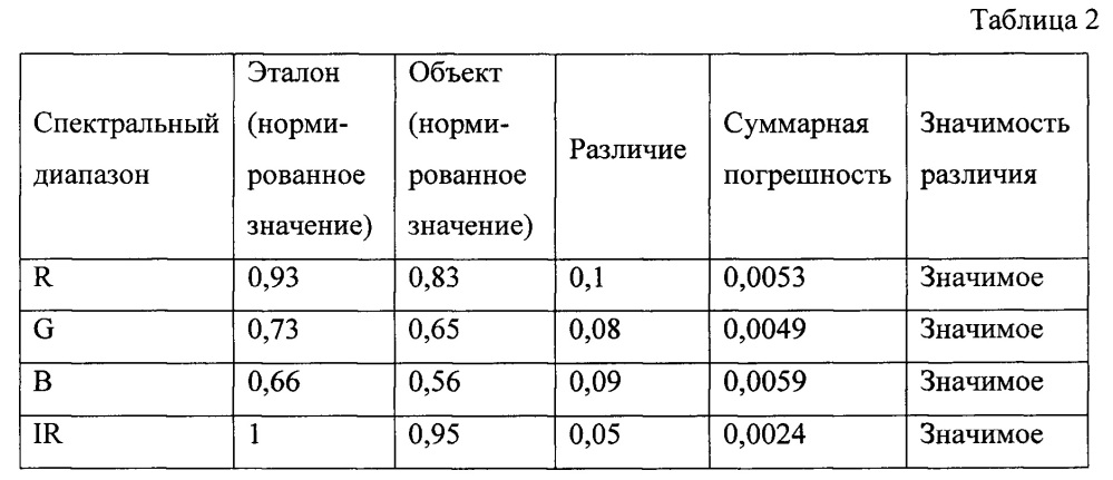 Способ экспресс-контроля объекта (патент 2638910)