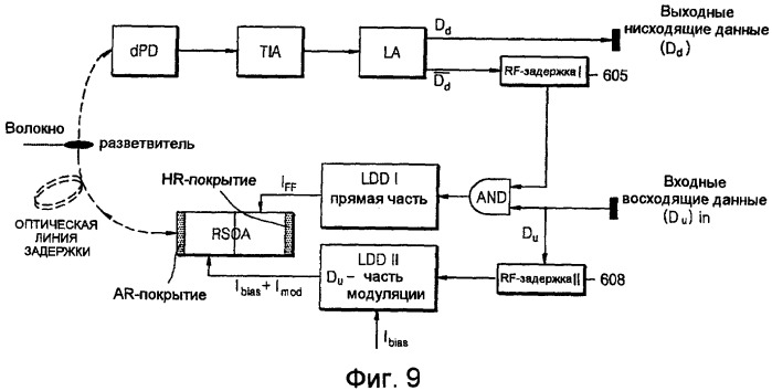 Устройство и способ для терминала оптической линии (olt) и модуля оптической сети (onu) в не зависимых от длины волны пассивных оптических сетях с мультиплексированием с разделением по длине волны (патент 2407169)