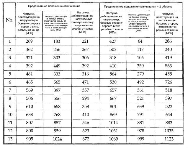 Резьбовое соединение для соединения стальных труб (патент 2486396)