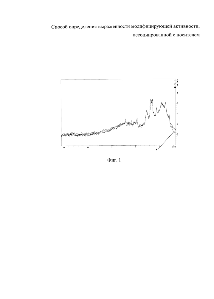 Способ определения выраженности модифицирующей активности, ассоциированной с носителем (патент 2643934)