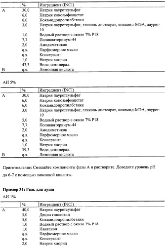 Противоперхотные композиции, содержащие пептиды (патент 2491052)