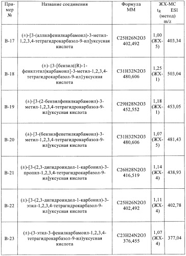 Производные 2,3,4,9-тетрагидро-1h-карбазола в качестве антагонистов рецептора crth2 (патент 2404163)