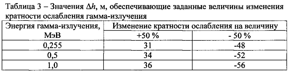 Способ ведения воздушной радиационной разведки местности измерителем мощности дозы с одним детектором (патент 2601774)