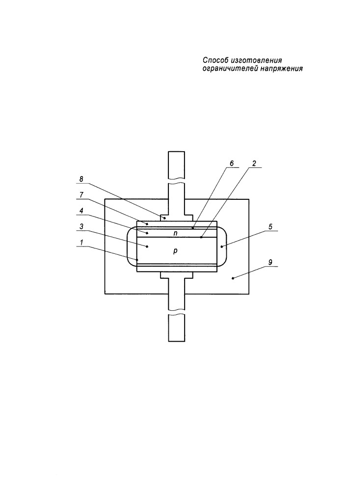 Способ изготовления ограничителей напряжения (патент 2651624)