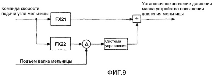 Устройство управления угольной измельчающей машиной (патент 2449837)