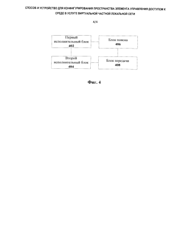 Способ и устройство для конфигурирования пространства элемента управления доступом к среде в услуге виртуальной частной локальной сети (патент 2592408)