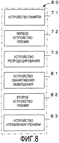 Носитель информации для однократной записи, записывающее устройство и способ для этого и устройство репродуцирования и способ для этого (патент 2307404)