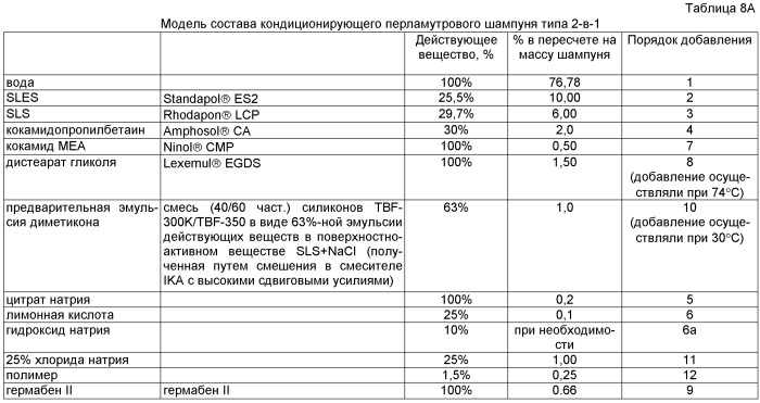 Катионные синтетические полимеры, обладающие улучшенными растворимостью и качеством в системах на основе поверхностно-активных веществ, и их применение в средствах личной гигиены и средствах бытовой химии (патент 2547660)