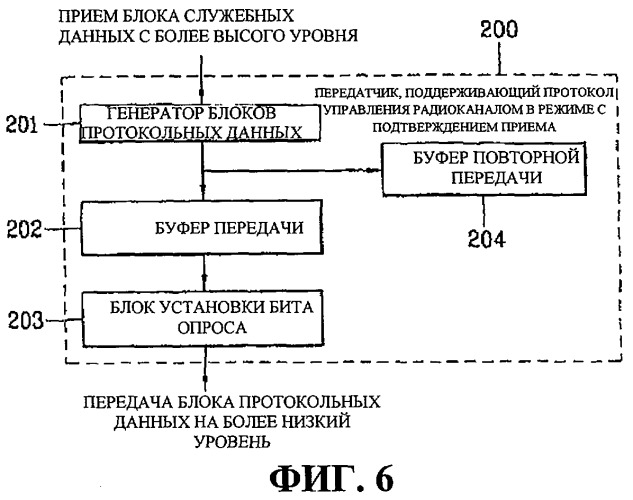 Система и способ опроса блока протокольных данных буфера передачи (патент 2280958)