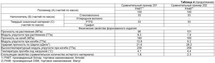 Композиция полиамидной смолы (патент 2543201)