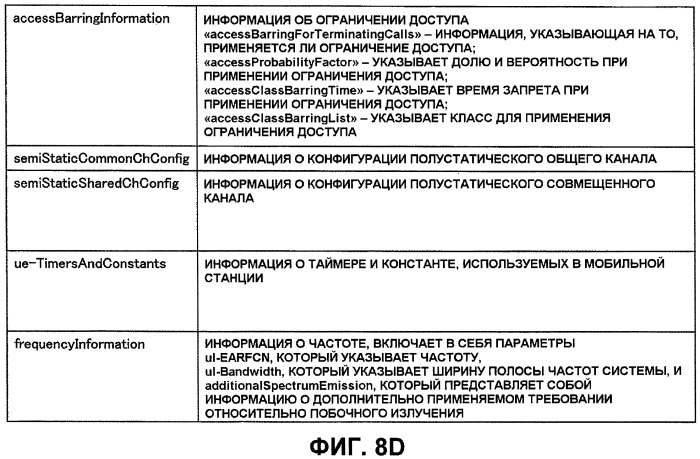 Система мобильной связи, базовая станция, терминал пользователя и способ управления терминалом пользователя (патент 2477021)