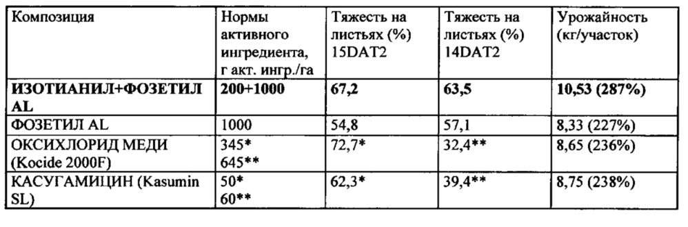 Применение стимуляторов иммунной защиты для борьбы с вредными бактериальными организмами на культурных растениях (патент 2628290)