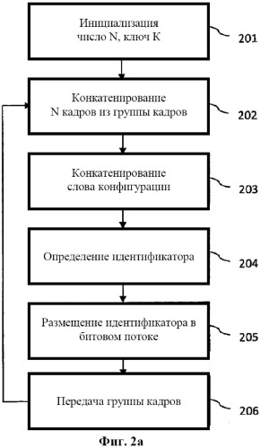 Аутентификация потоков данных (патент 2509424)
