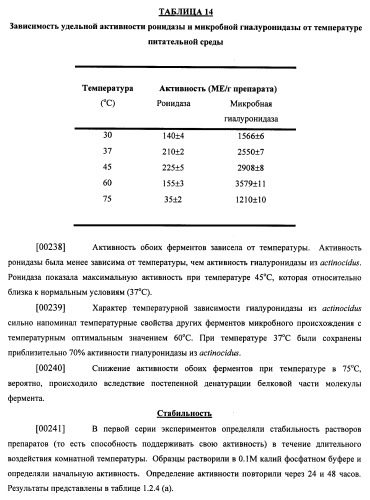 Гиалуронидаза и способ ее применения (патент 2471867)