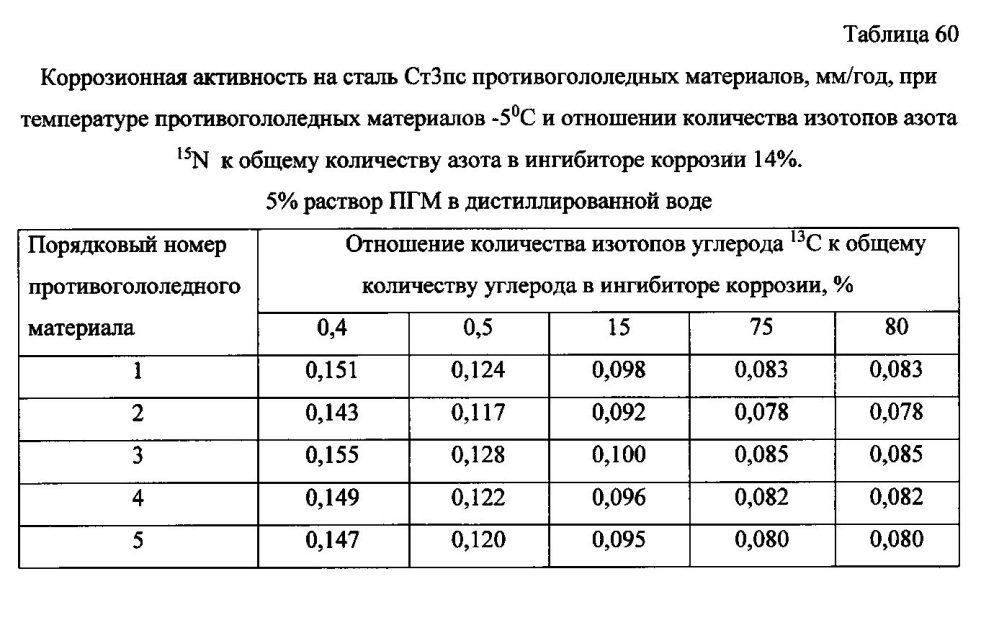 Способ получения твердого противогололедного материала на основе пищевой поваренной соли и кальцинированного хлорида кальция (варианты) (патент 2596780)