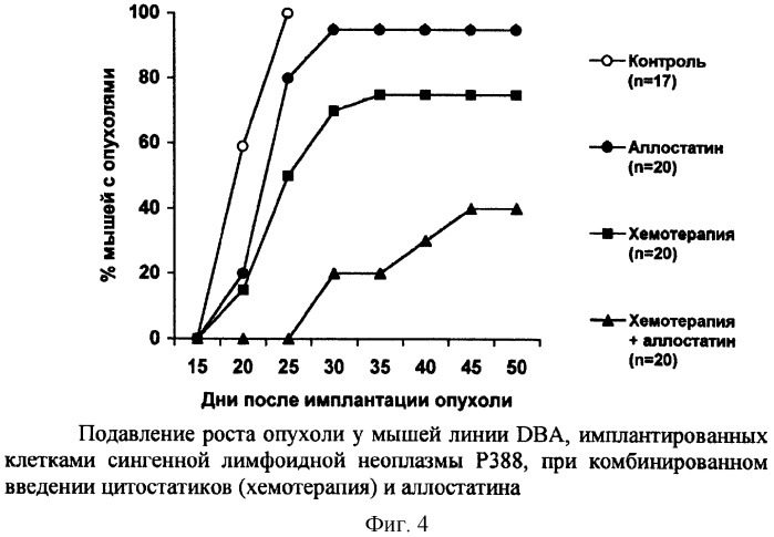 Противоопухолевые и антивирусные пептиды (патент 2267496)