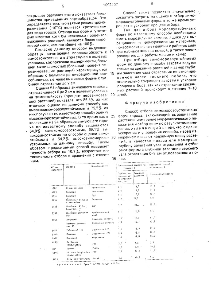 Способ отбора зимоморозоустойчивых форм гороха (патент 1692407)