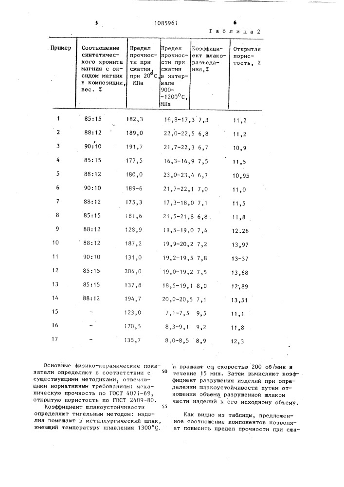 Огнеупорная масса (патент 1085961)