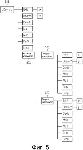 Способ и устройство для удаленного управления устройством (патент 2544742)