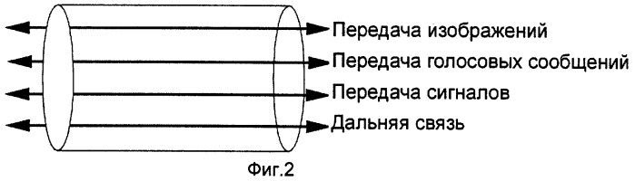 Способ и устройство виртуальной защиты оптоволоконного тракта (патент 2284662)