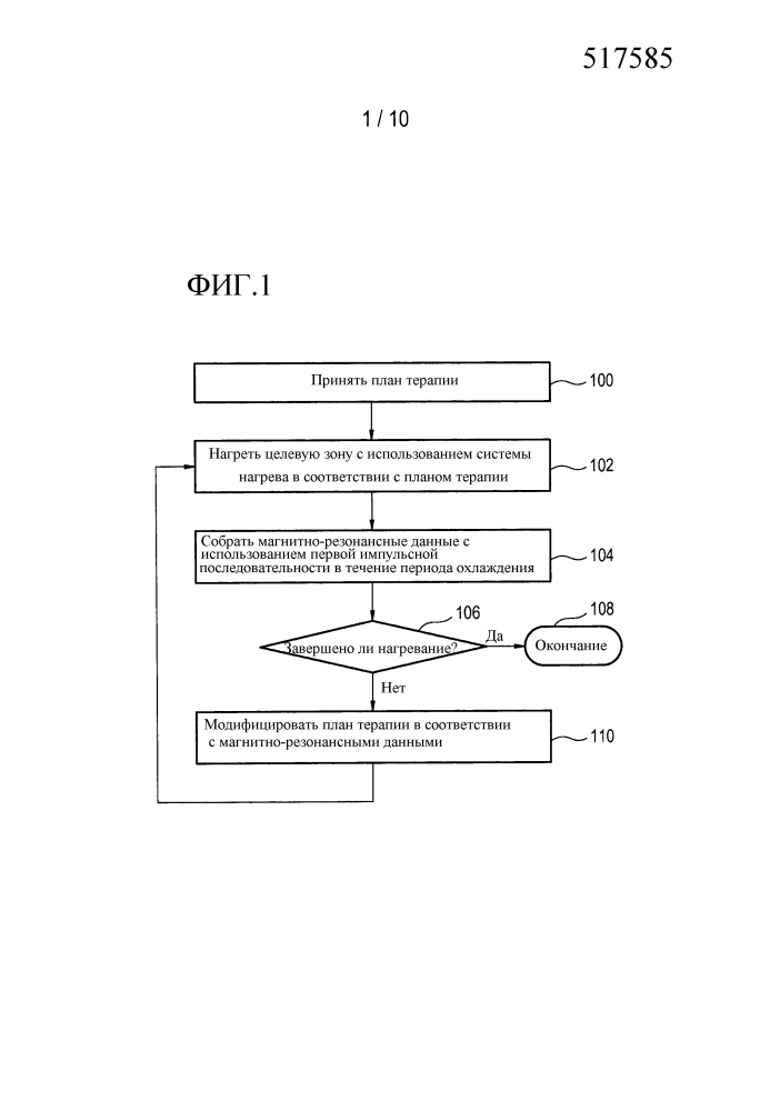 Модификация плана терапии с использованием магнитно-резонансных данных, полученных в период охлаждения (патент 2633912)