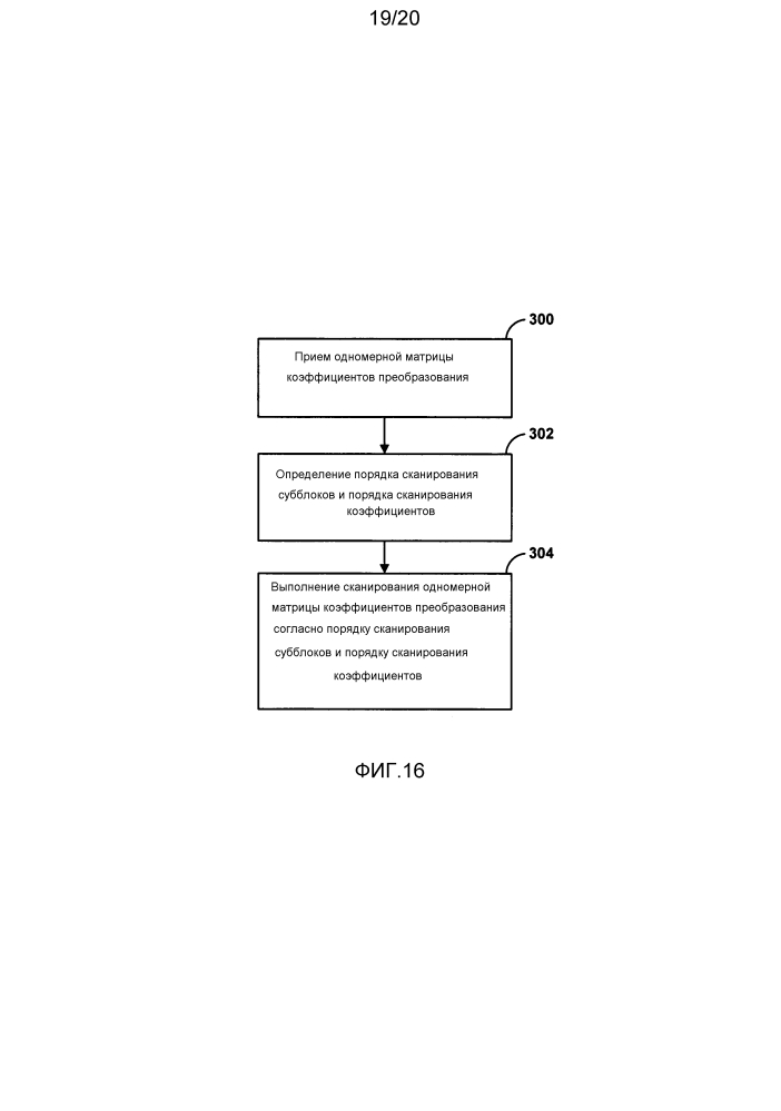 Сканирование коэффициентов при кодировании видео (патент 2604421)