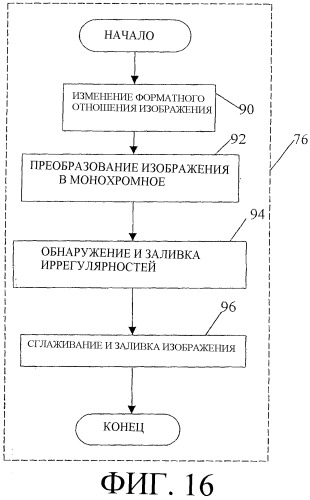Система идентификации изображений (патент 2302656)