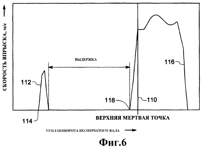 Система и способ управления предварительным впрыском (патент 2436983)