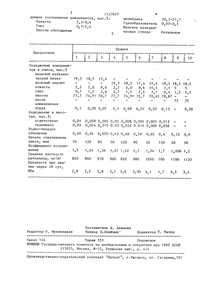 Бетонная смесь (патент 1537669)