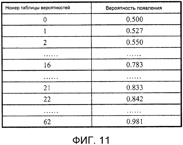 Устройство кодирования движущихся изображений и устройство декодирования движущихся изображений (патент 2573222)