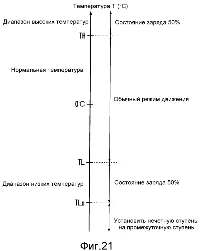 Гибридное транспортное средство (патент 2518144)