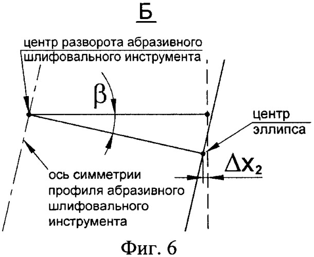 Способ скользящего профильного шлифования (патент 2479388)