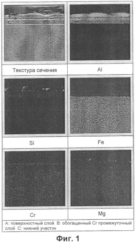 Стальной лист с алюминиевым покрытием и способ его изготовления (патент 2381298)