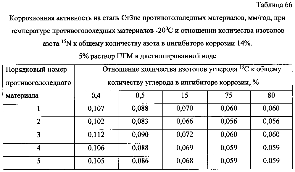 Способ получения твердого противогололедного материала на основе пищевой поваренной соли и кальцинированного хлорида кальция (варианты) (патент 2603156)