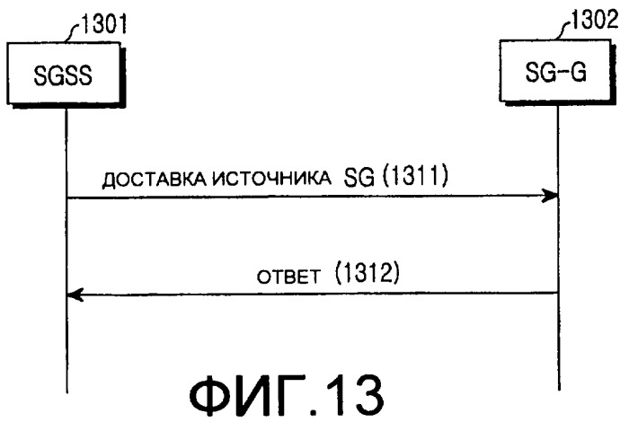 Способ доставки источника руководства услуги для генерирования руководства услуги в мобильной системе широковещательной передачи и способ и система доставки события, требующего уведомления/сообщения об уведомлении (патент 2388185)