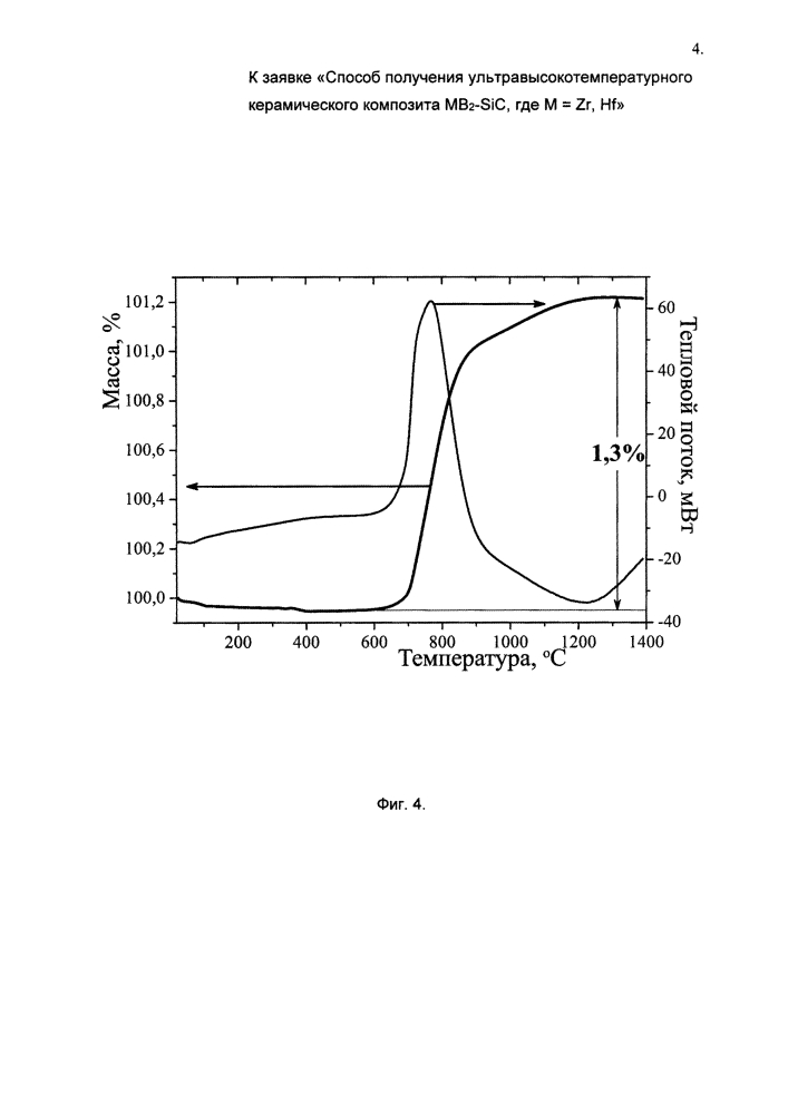 Способ получения ультравысокотемпературного керамического композита mb2/sic, где m = zr, hf (патент 2618567)