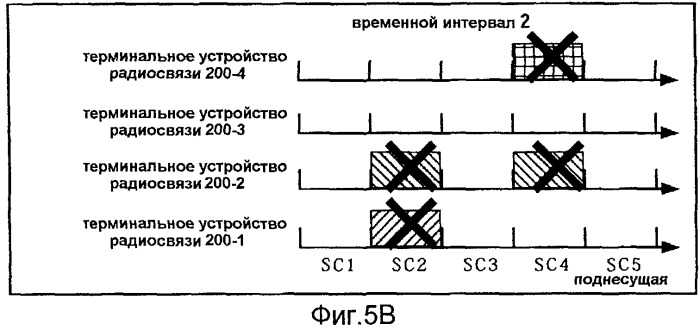 Способ произвольного доступа и терминальное устройство радиосвязи (патент 2504118)