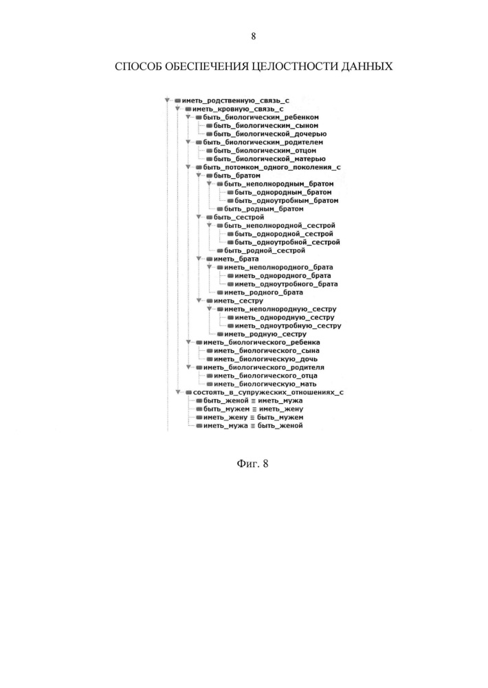 Способ обеспечения целостности данных (патент 2667608)