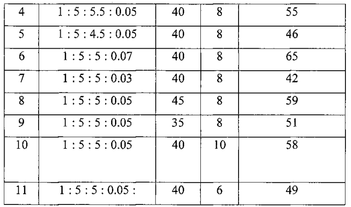 Способ совместного получения 2,6,8,11-тетраэтил-4-фенил-1,7-дитиа-4-аза-2,6,8,11-тетраалюминациклоундекана и 2,4,7,9,12-пентаэтил-5-фенил-1,8-дитиа-5-аза-2,4,7,9,12-пентаалюминациклододекана (патент 2584686)