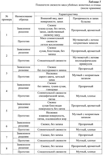 Состав для защитного покрытия туш убойных животных (патент 2268596)