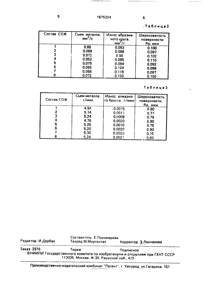 Смазочно-охлаждающая жидкость для механической обработки металлов (патент 1675324)