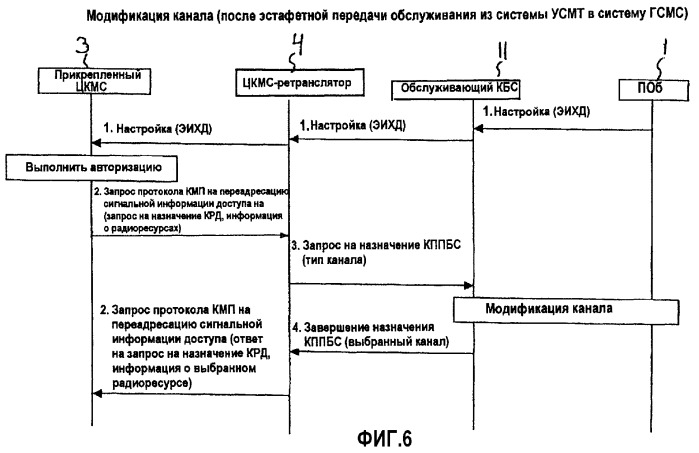 Система связи, содержащая множество сетей связи (патент 2287912)